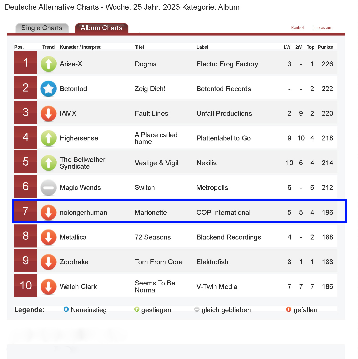 Marionette on the Deutsche Alternative Charts for its Sixth Consecutive Week!
